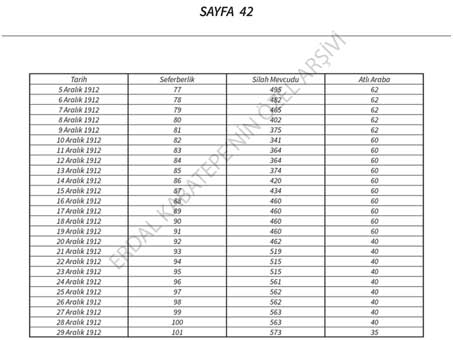 Balkan Savaşı Ceridesi Çeviri 42